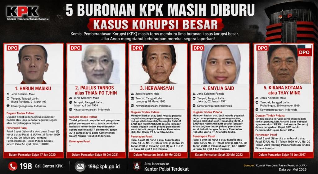 5 Buronan KPK Masih Bebas, Ada Kasus e-KTP hingga Suap